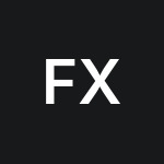 Fidelity 500 Index Fund